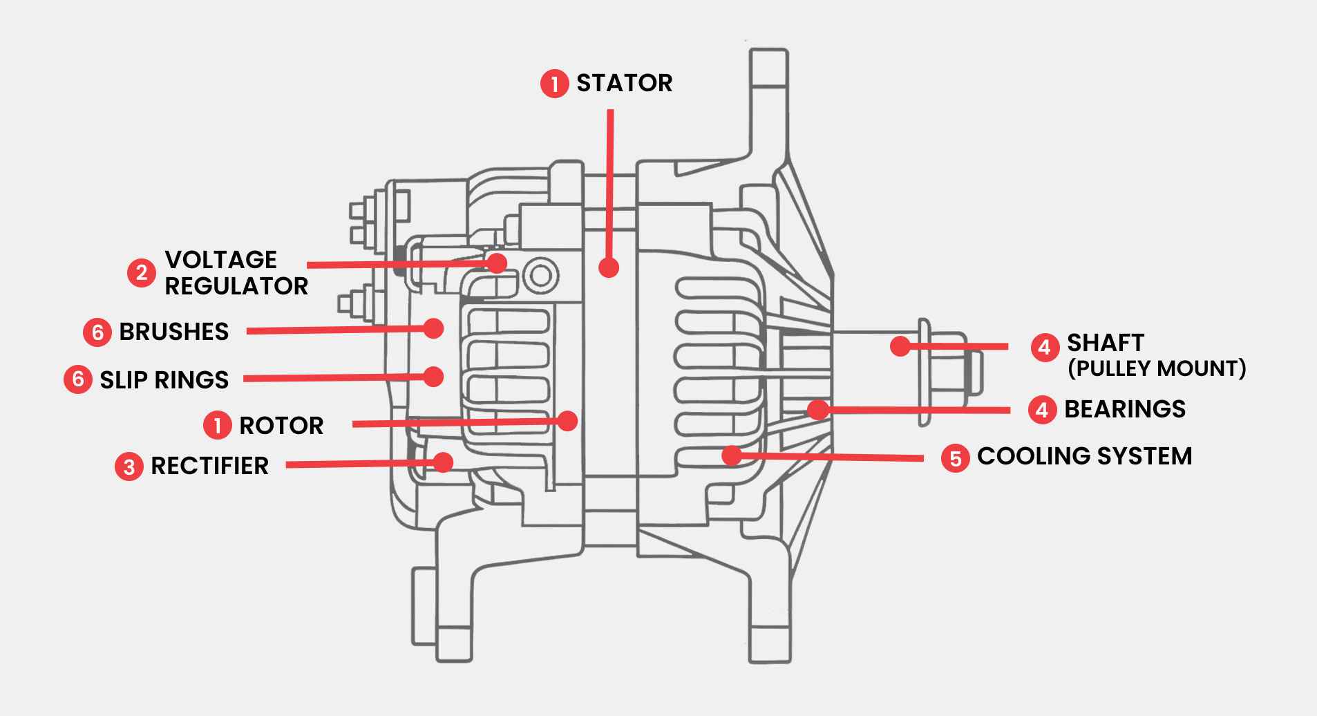 alternator diagram