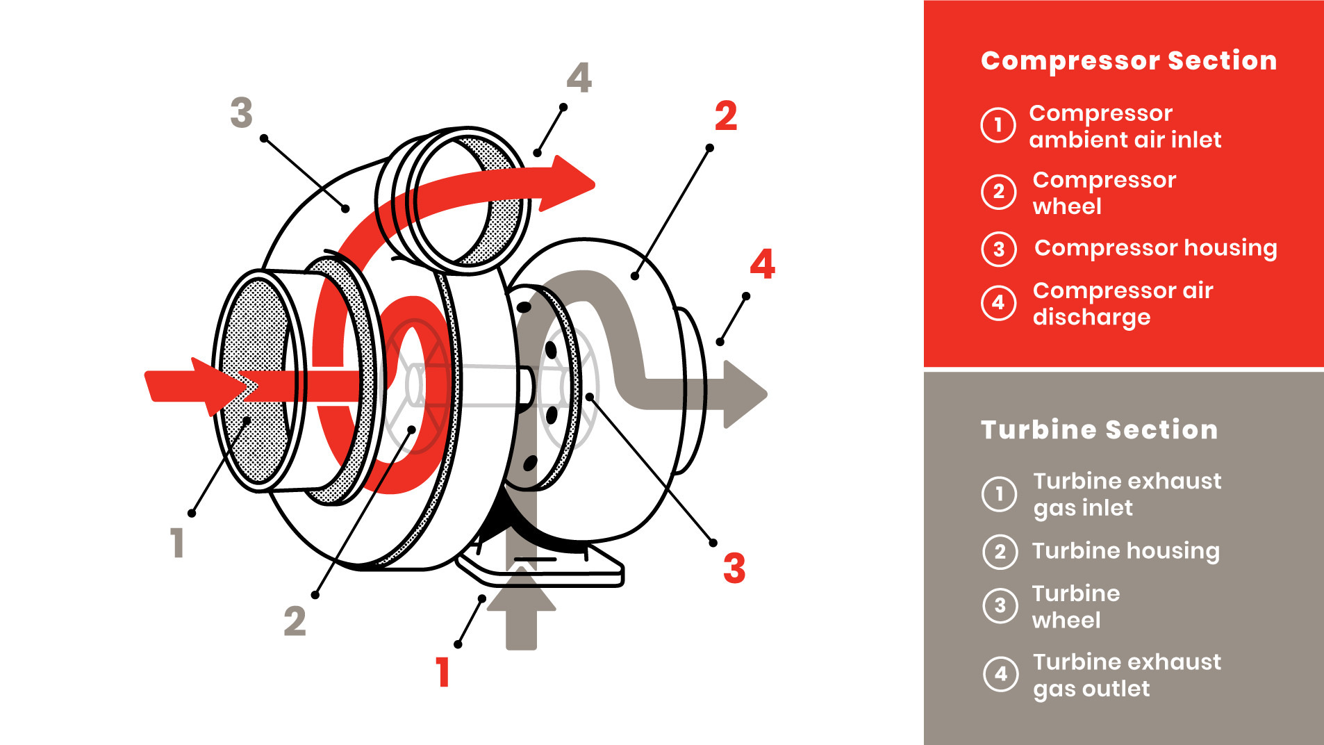 turbo charger diagram