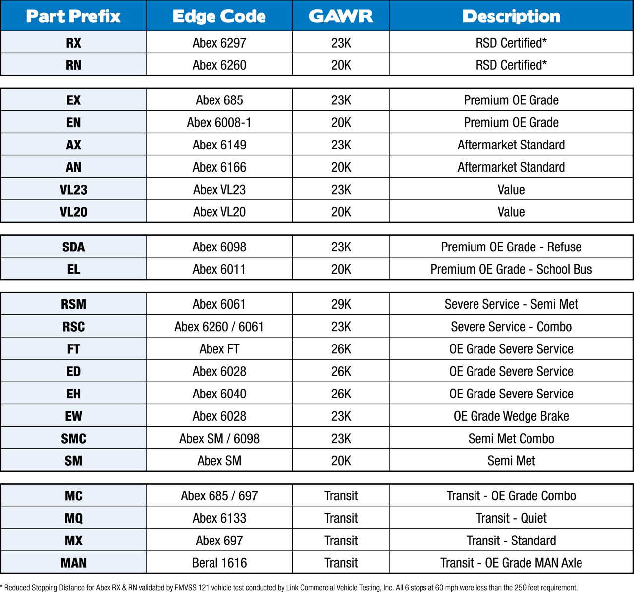 commercial-friction-parts-chart